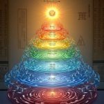 《伤寒论》六经能量层全解：动态金字塔模型+临床舌象对照