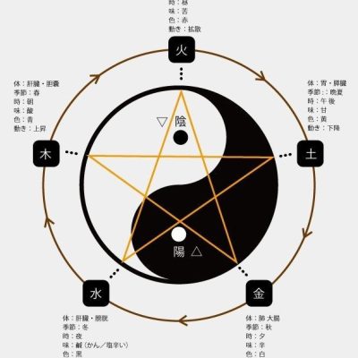 五行生克如何影响五脏健康？